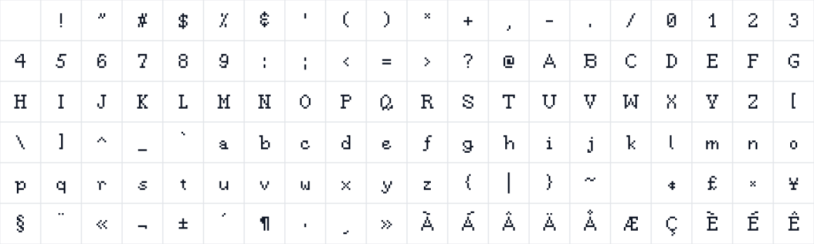 The first characters in Pixelserif