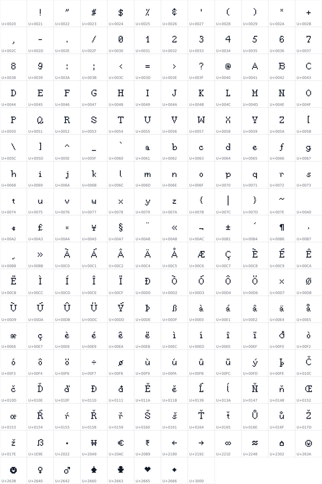 All 212 characters in Pixelserif