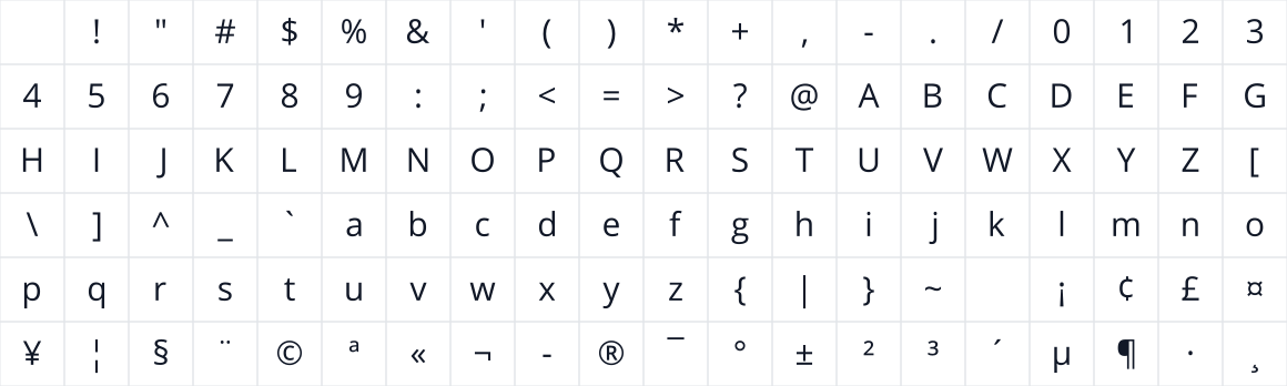 The first characters in Platforma Sans