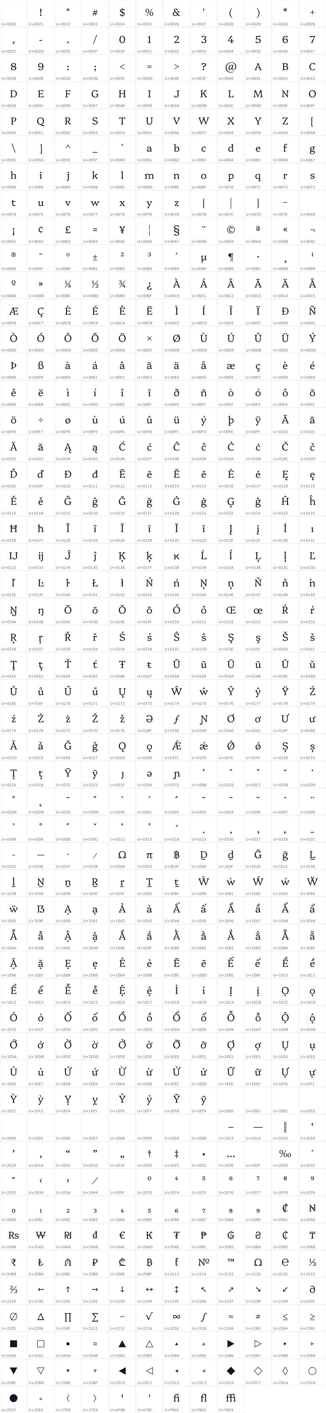 All 621 characters in Platypi