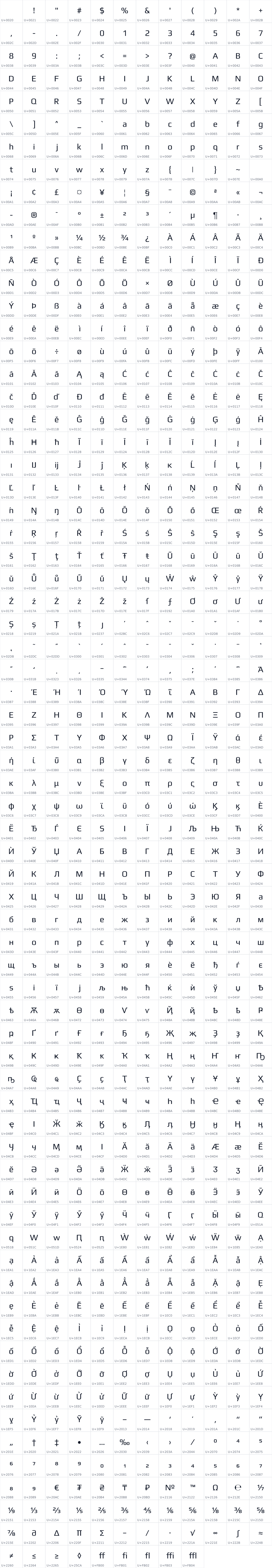 All 825 characters in Play