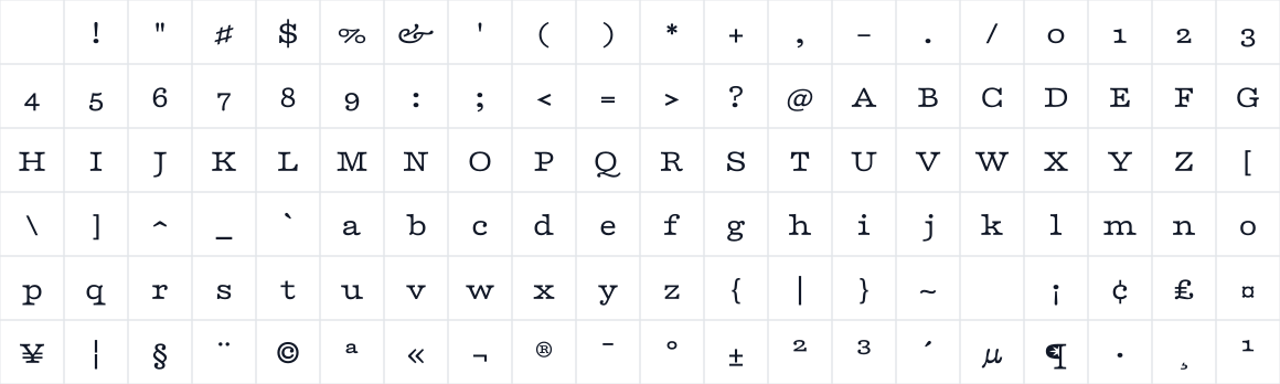 The first characters in Playfair