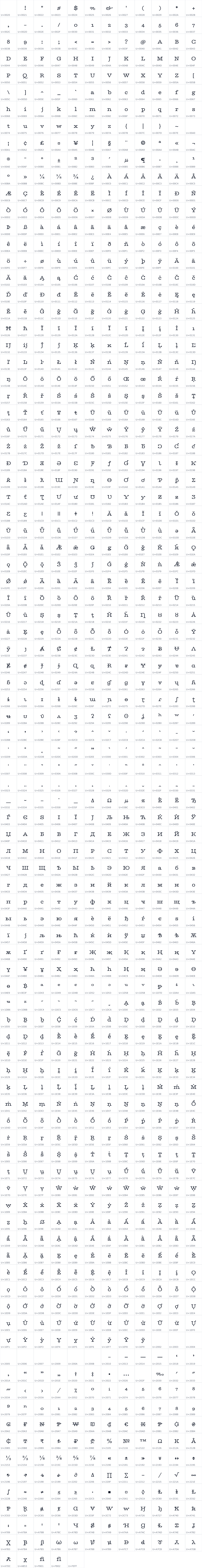 All 1109 characters in Playfair