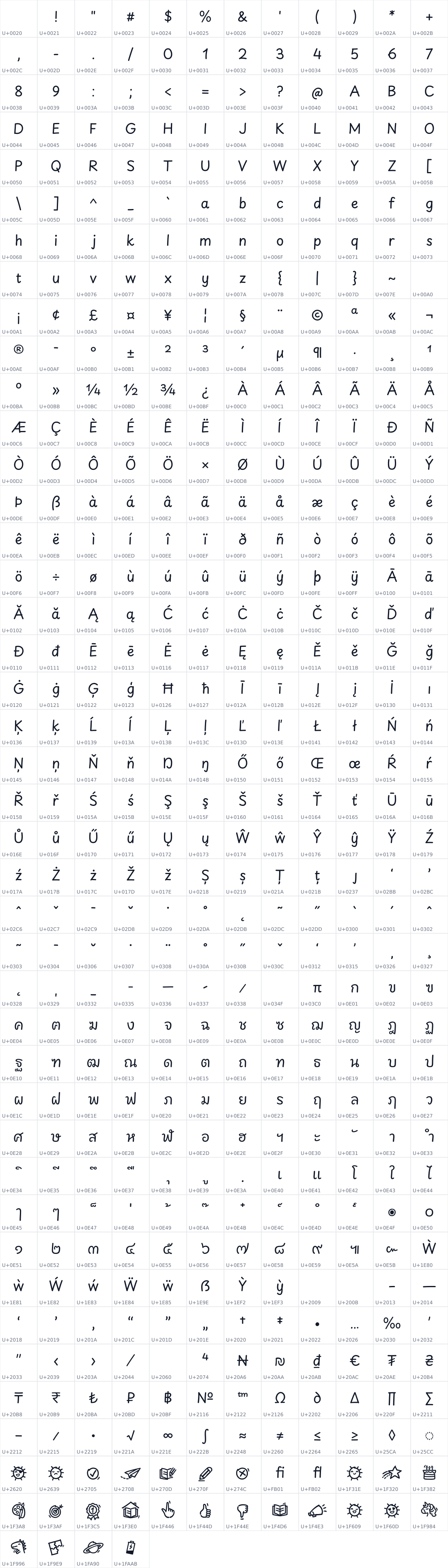 All 496 characters in Playpen Sans Thai