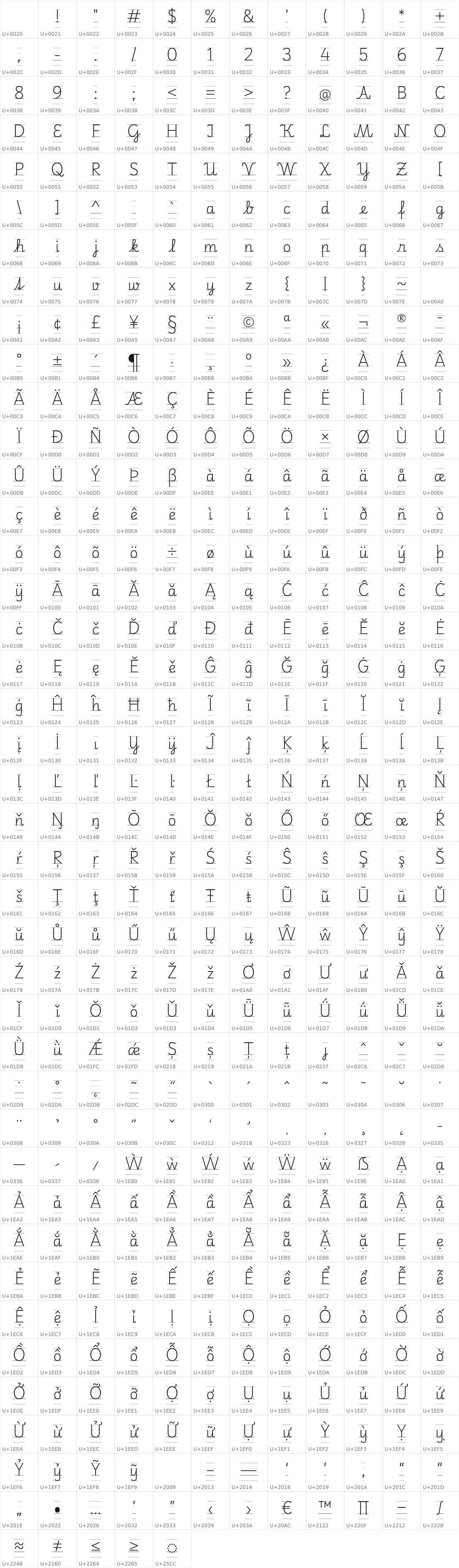All 485 characters in Playwrite AT Guides