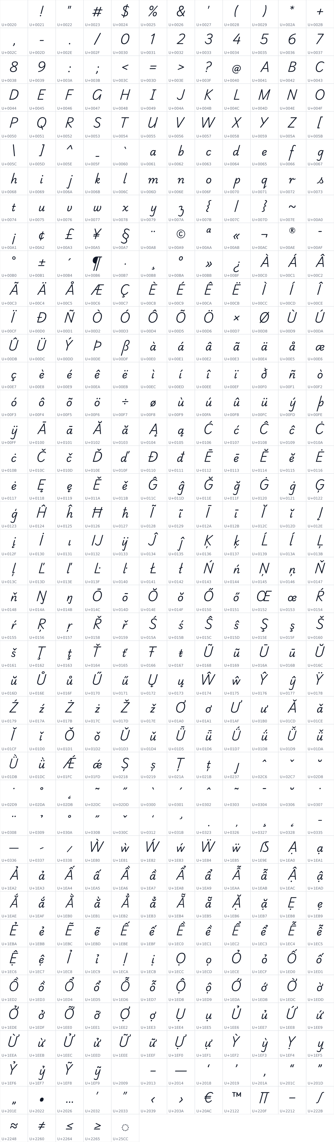 All 485 characters in Playwrite AU QLD