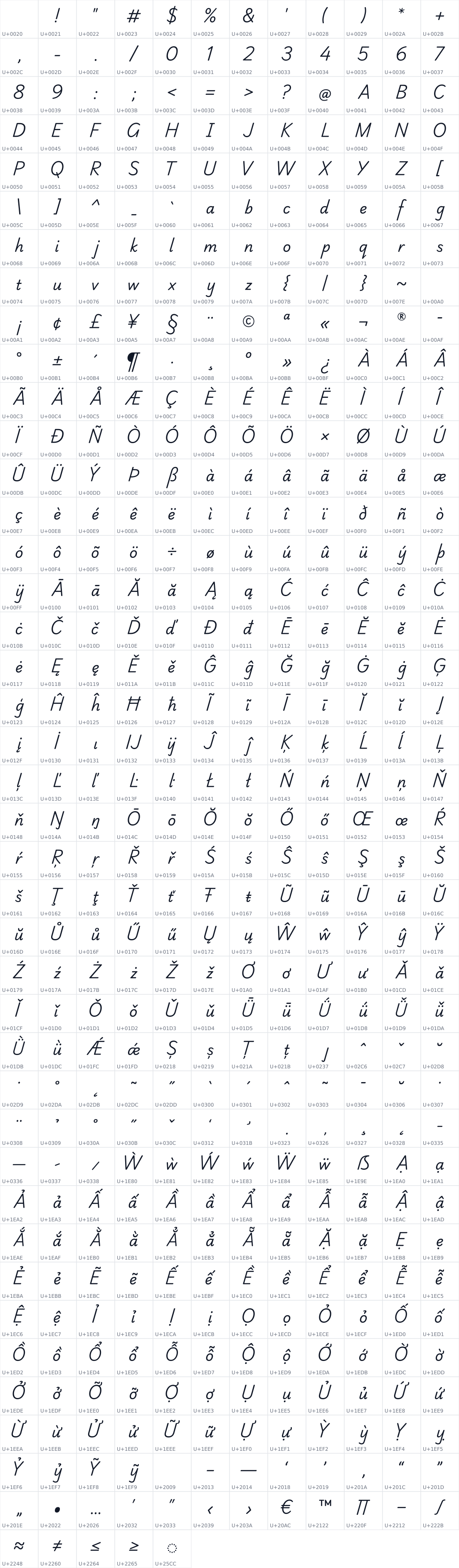 All 485 characters in Playwrite AU SA