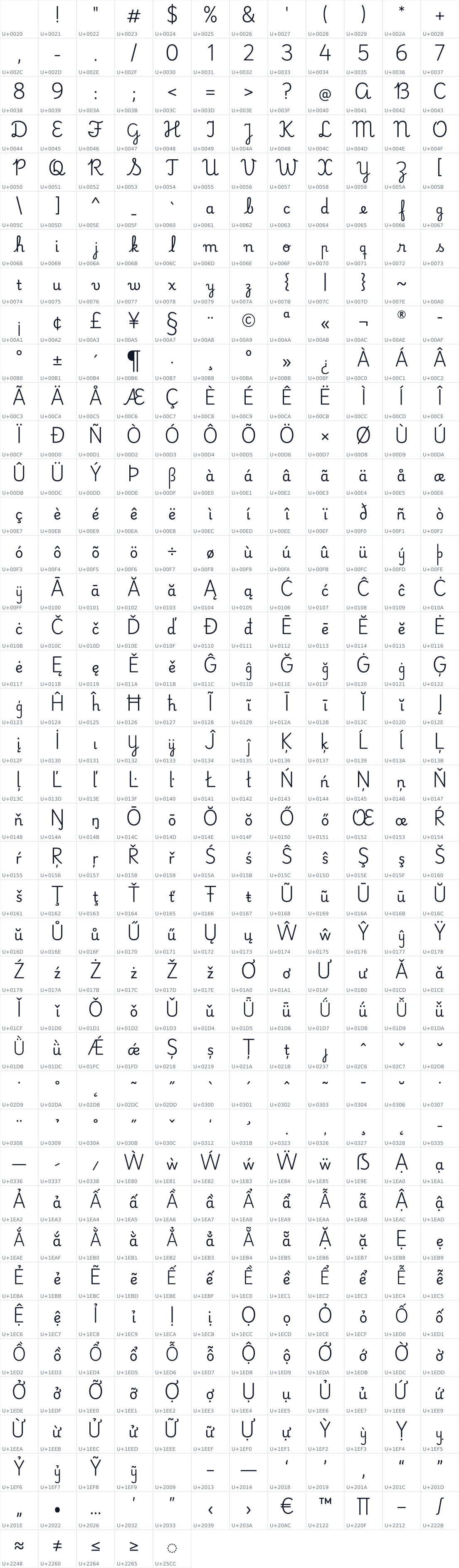 All 485 characters in Playwrite BR