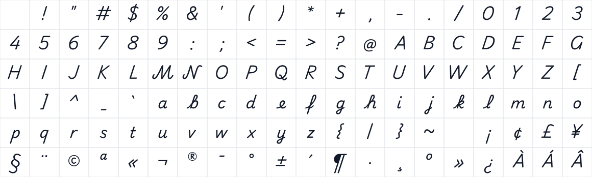 The first characters in Playwrite DK Loopet