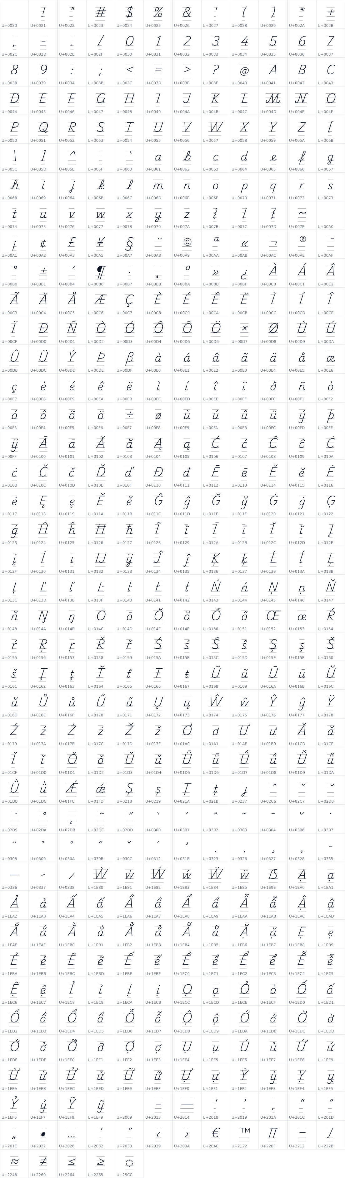 All 485 characters in Playwrite DK Loopet Guides
