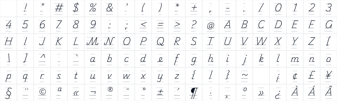 The first characters in Playwrite DK Uloopet Guides