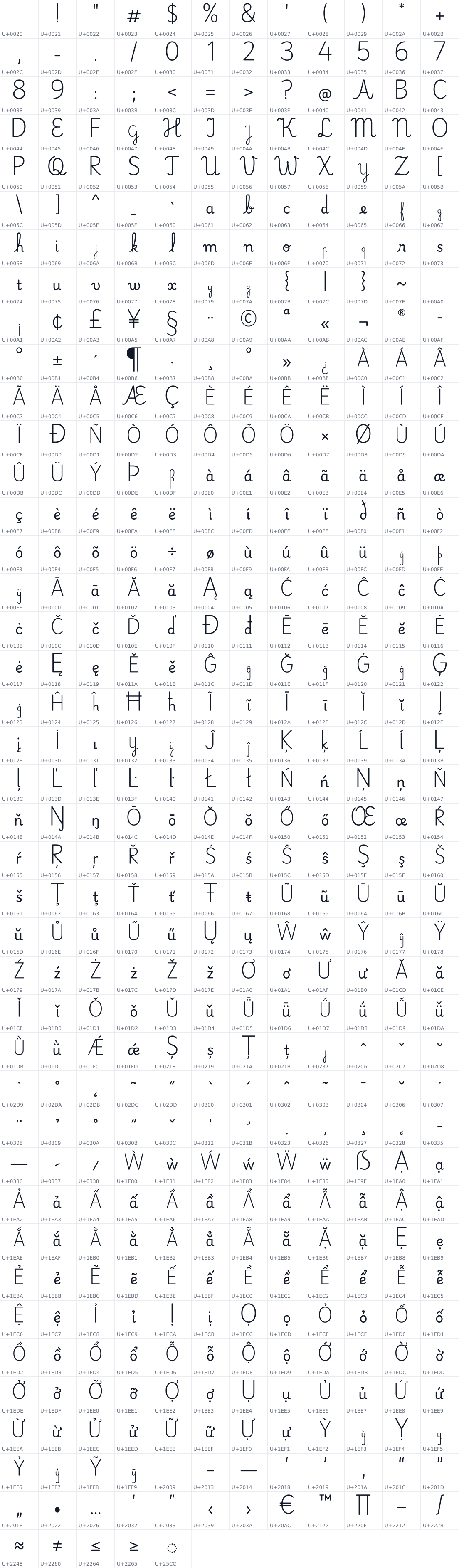 All 485 characters in Playwrite ID