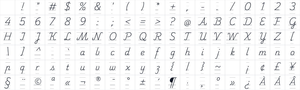 The first characters in Playwrite NO Guides