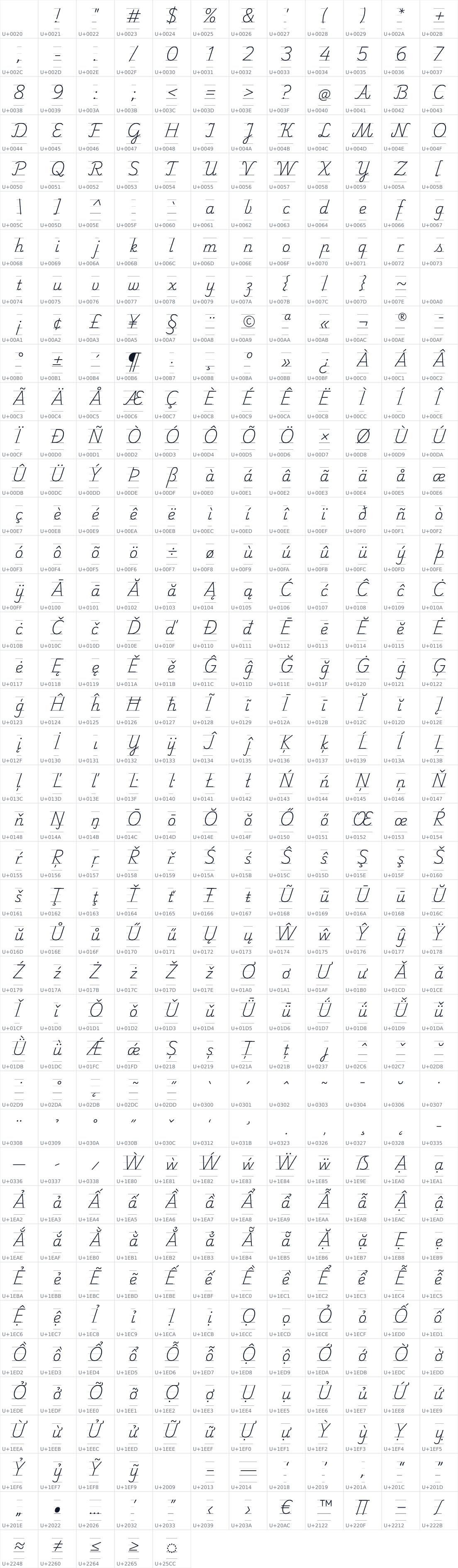 All 485 characters in Playwrite NO Guides
