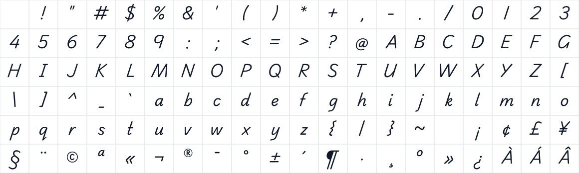 The first characters in Playwrite NZ