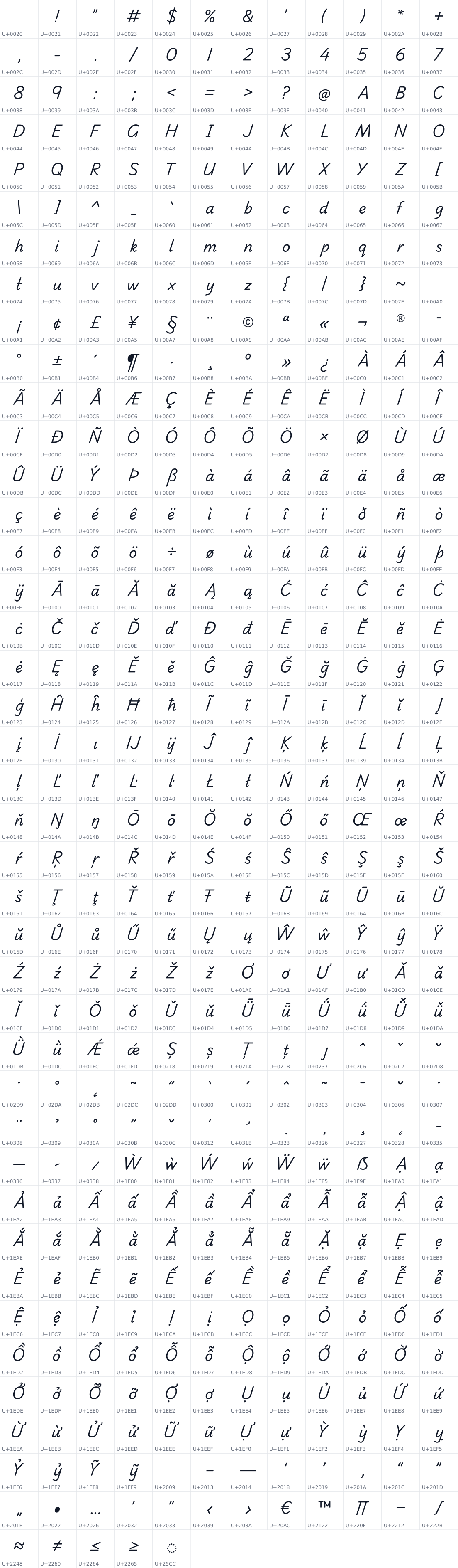 All 485 characters in Playwrite NZ