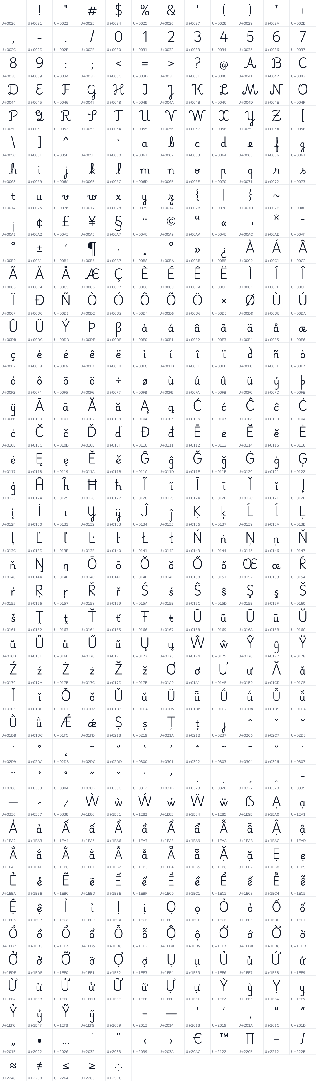 All 485 characters in Playwrite PT