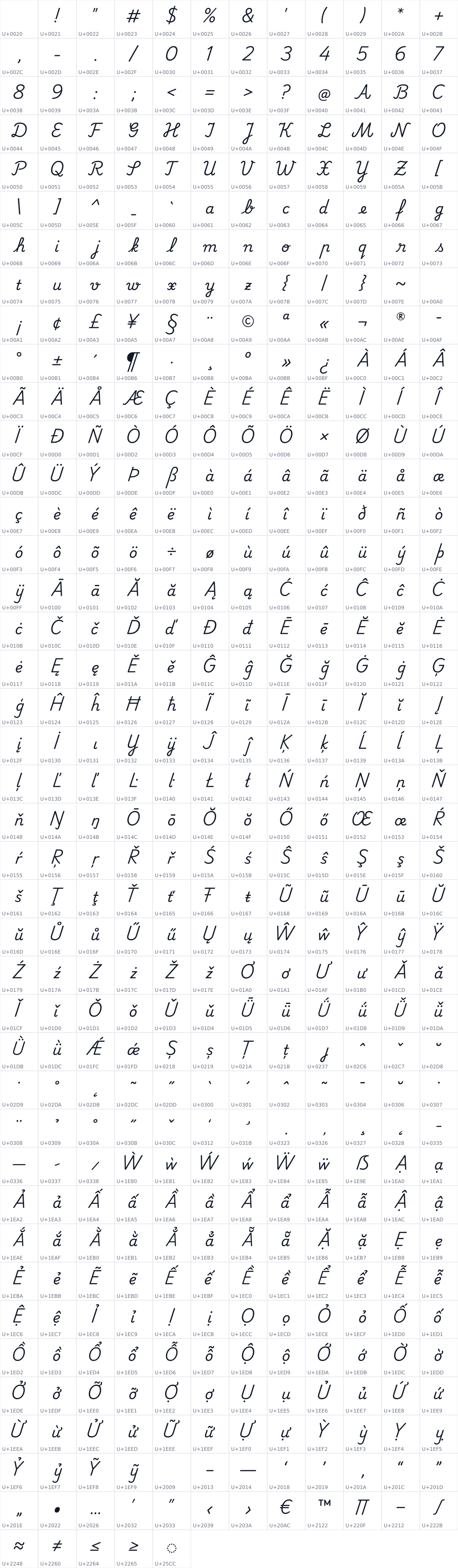 All 485 characters in Playwrite RO