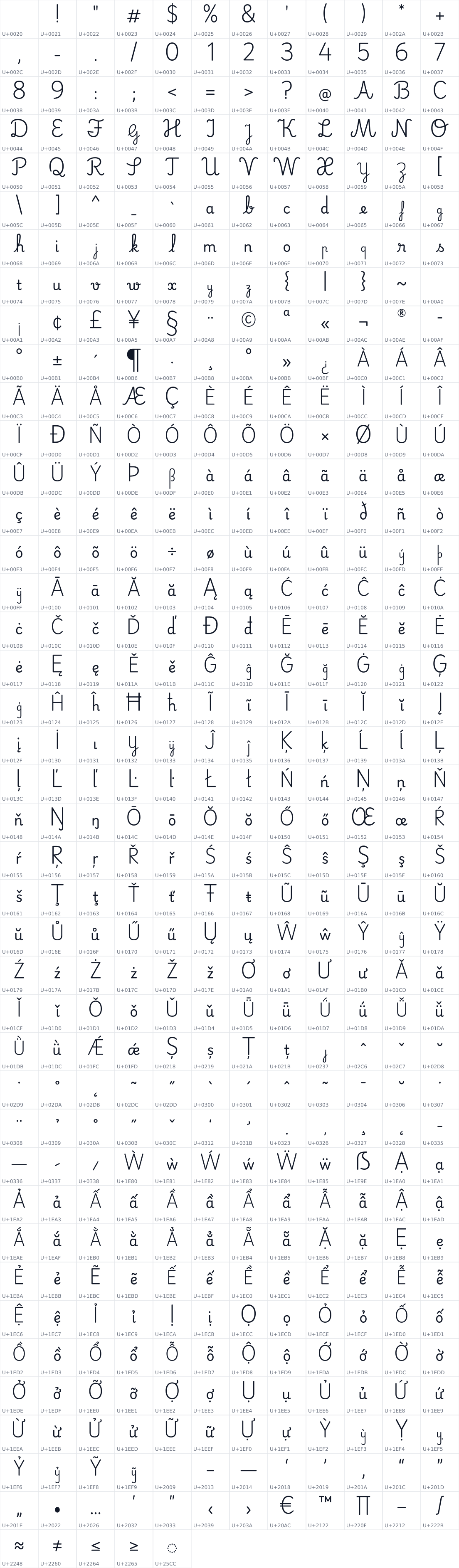 All 485 characters in Playwrite VN