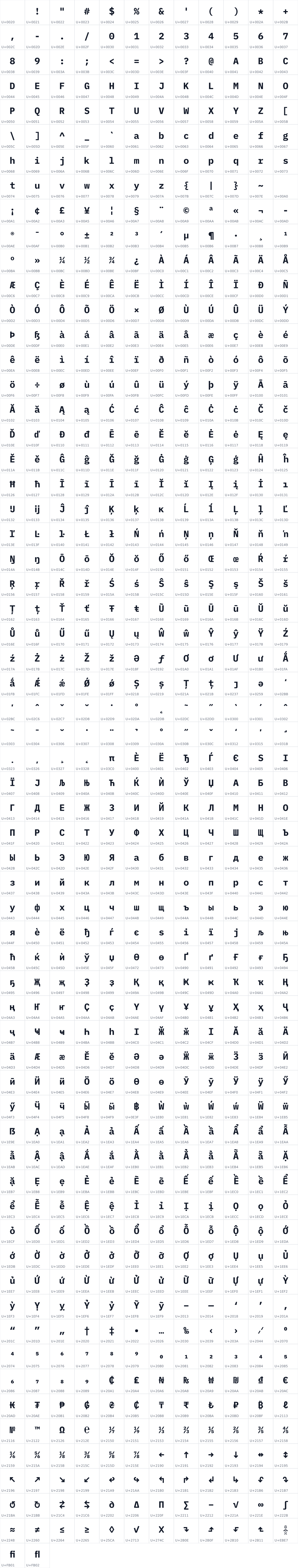 All 746 characters in Plode