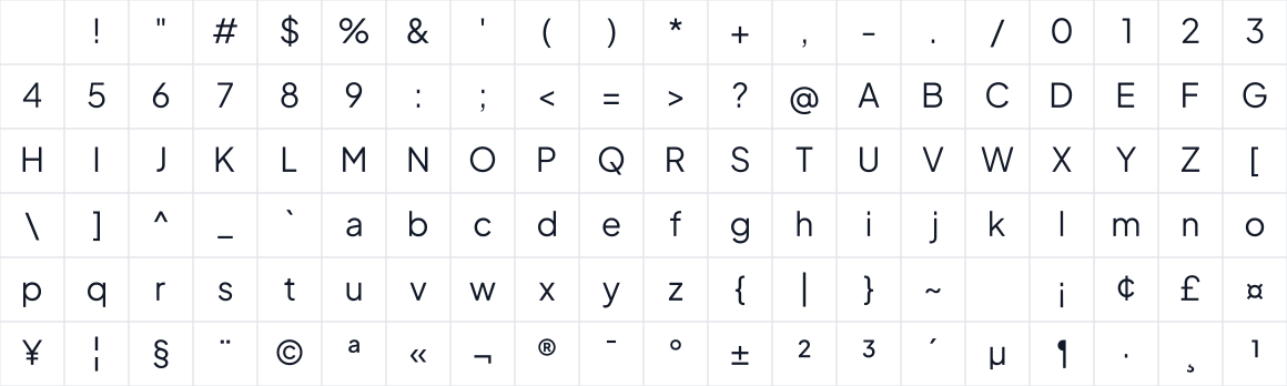 The first characters in Plus Jakarta Sans