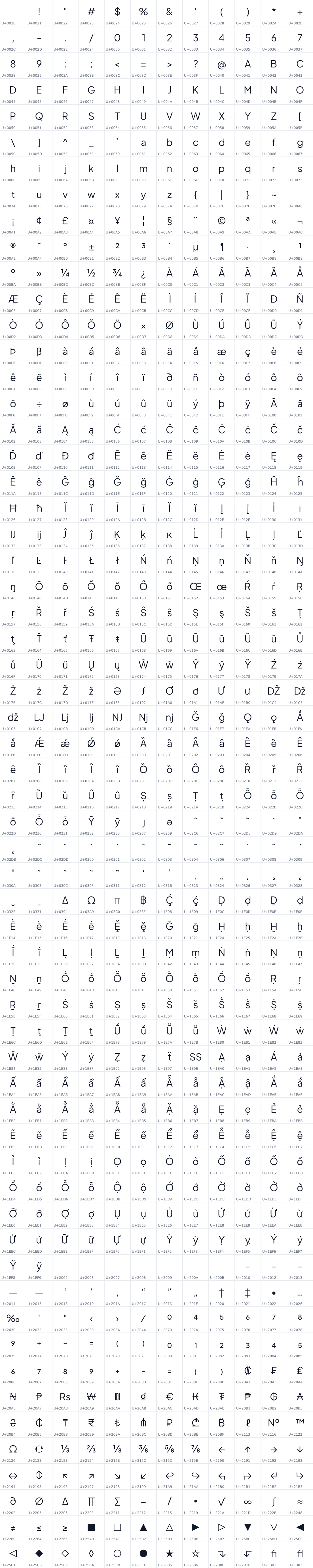 All 720 characters in Plus Jakarta Sans