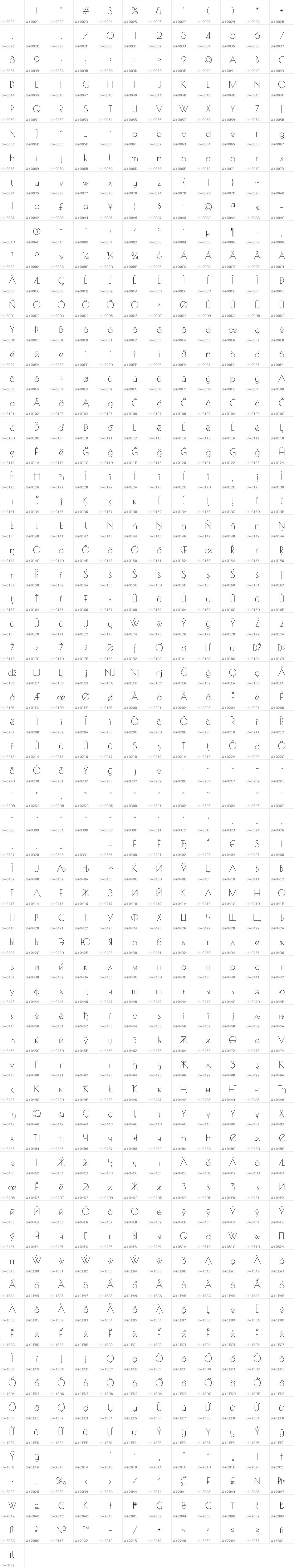 All 757 characters in Poiret One