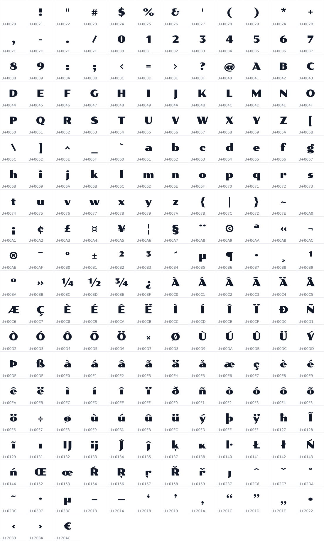 All 231 characters in Poller One