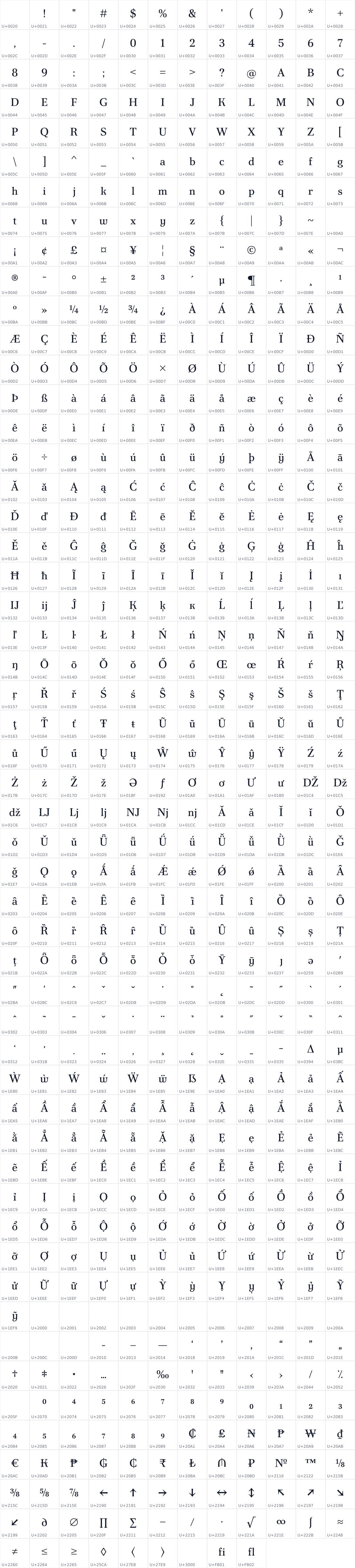 All 633 characters in Poltawski Nowy