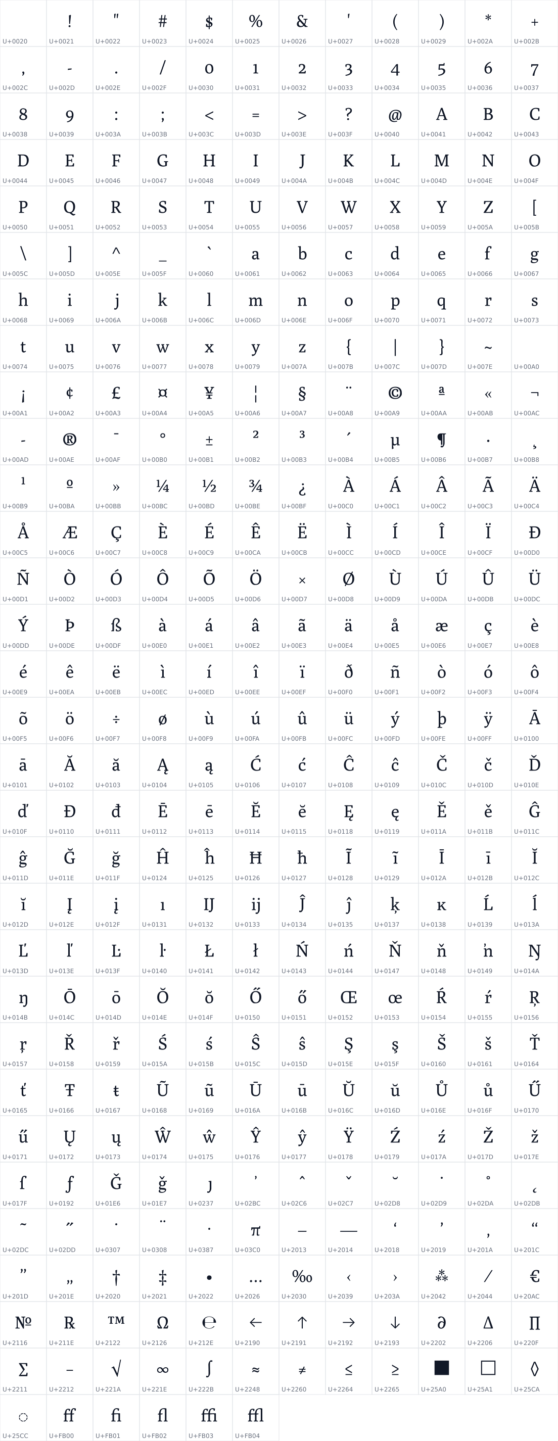 All 366 characters in Poly