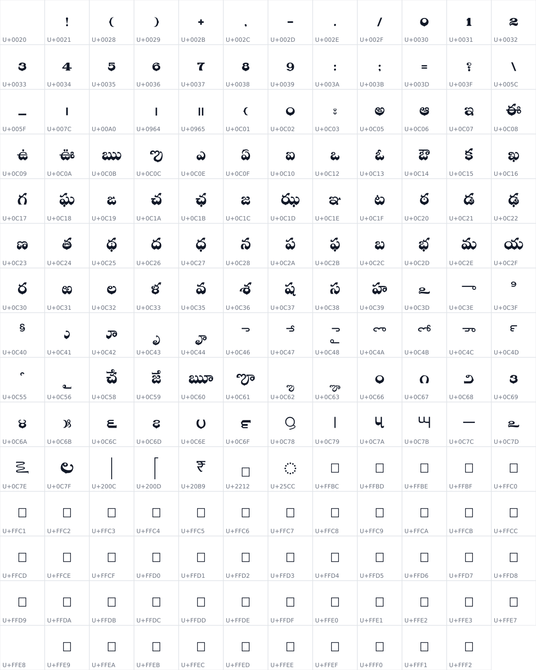 All 179 characters in Ponnala