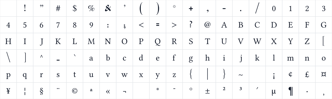 The first characters in Ponomar