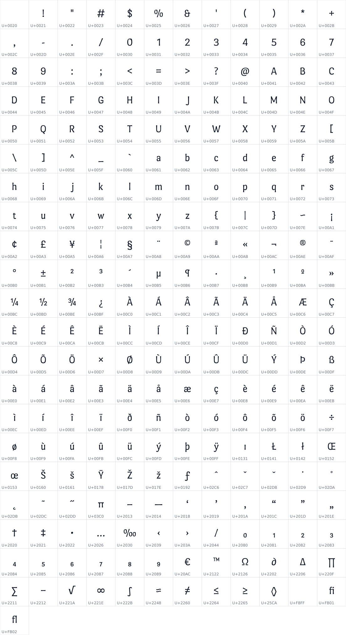 All 253 characters in Port Lligat Sans
