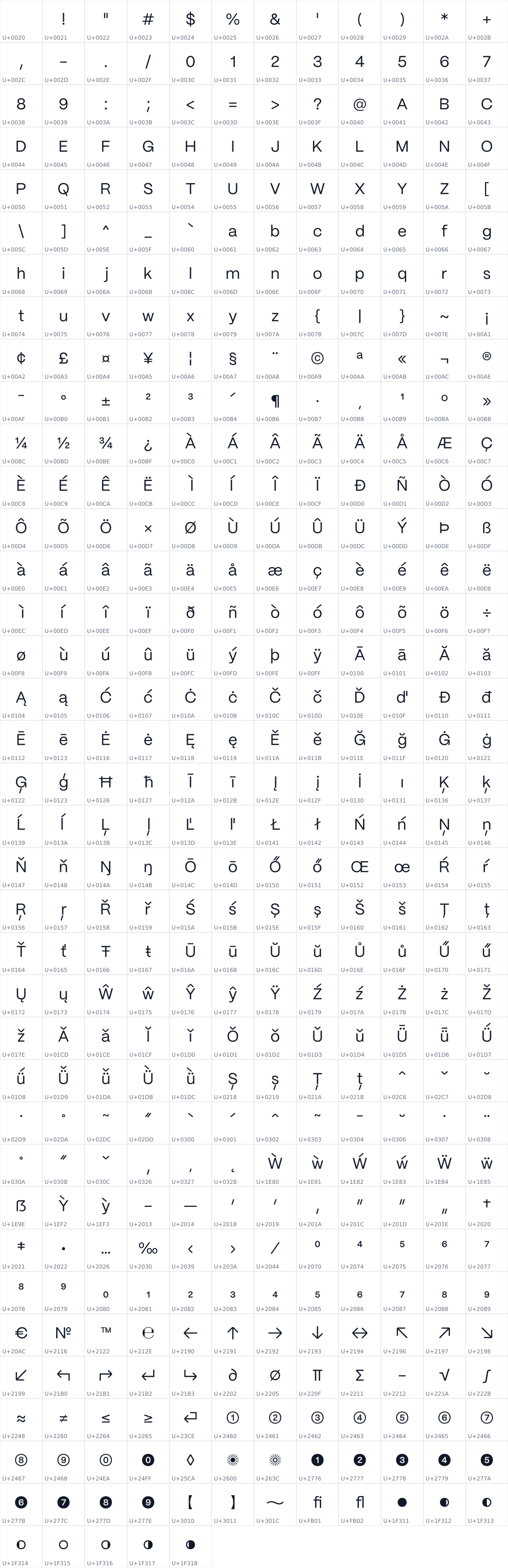 All 437 characters in PP Mori