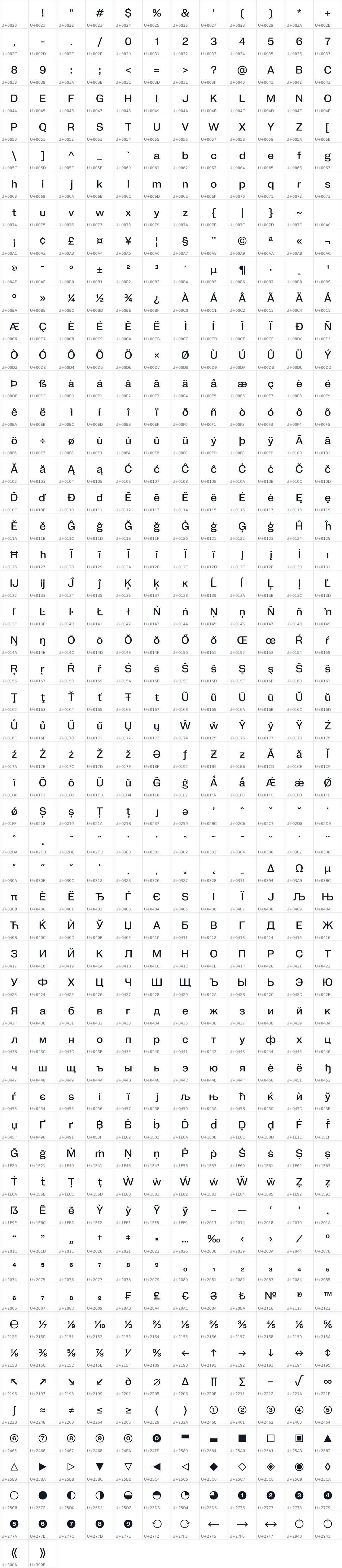 All 650 characters in PP Neue Corp