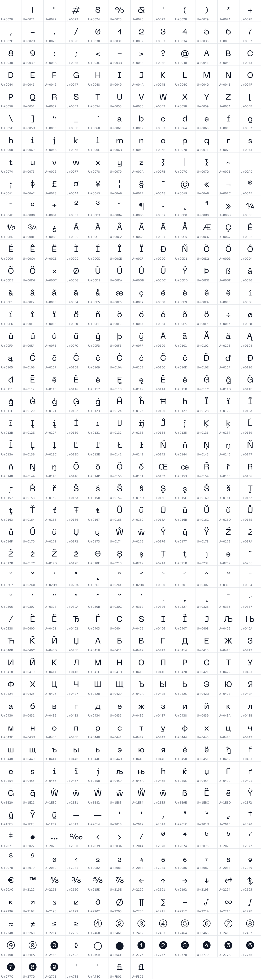 All 535 characters in PP Neue Machina