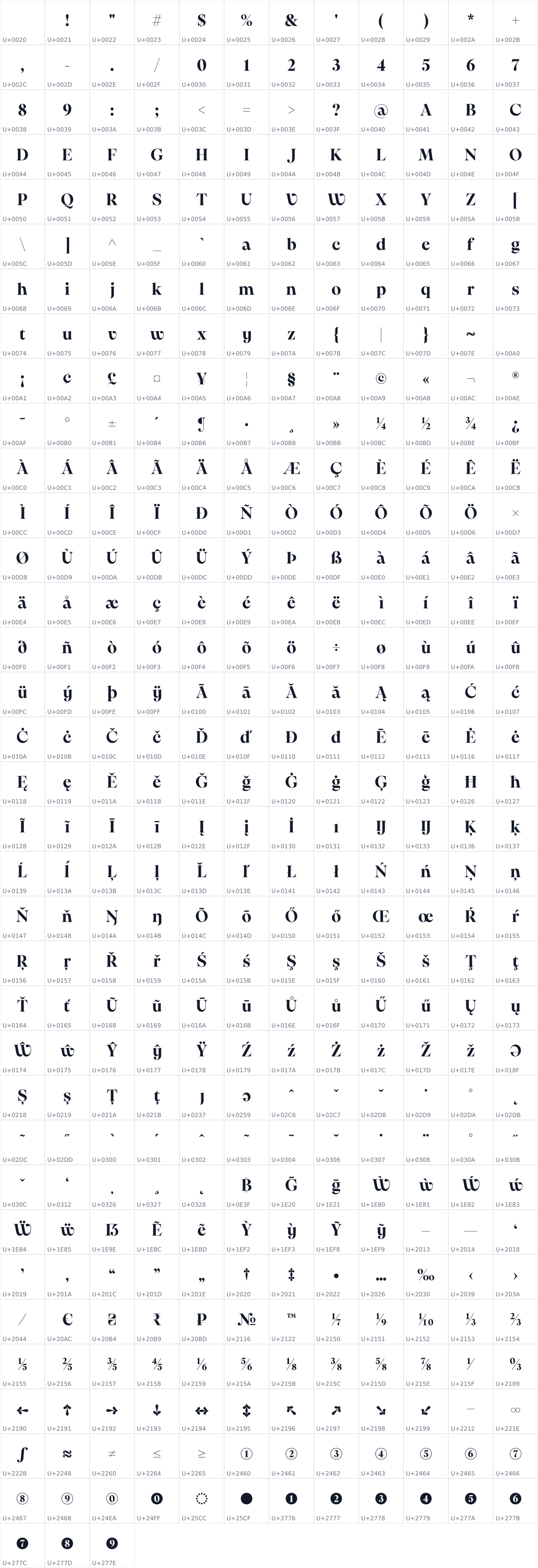 All 411 characters in PP Pangaia