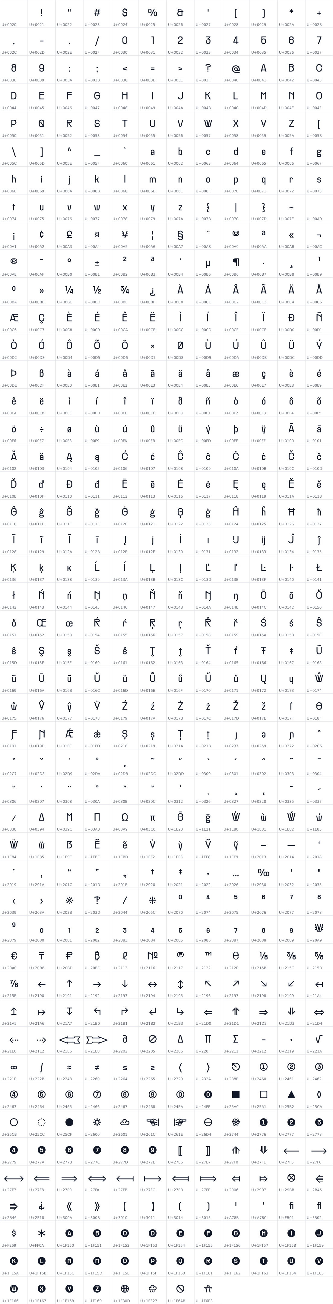 All 560 characters in PP Rader