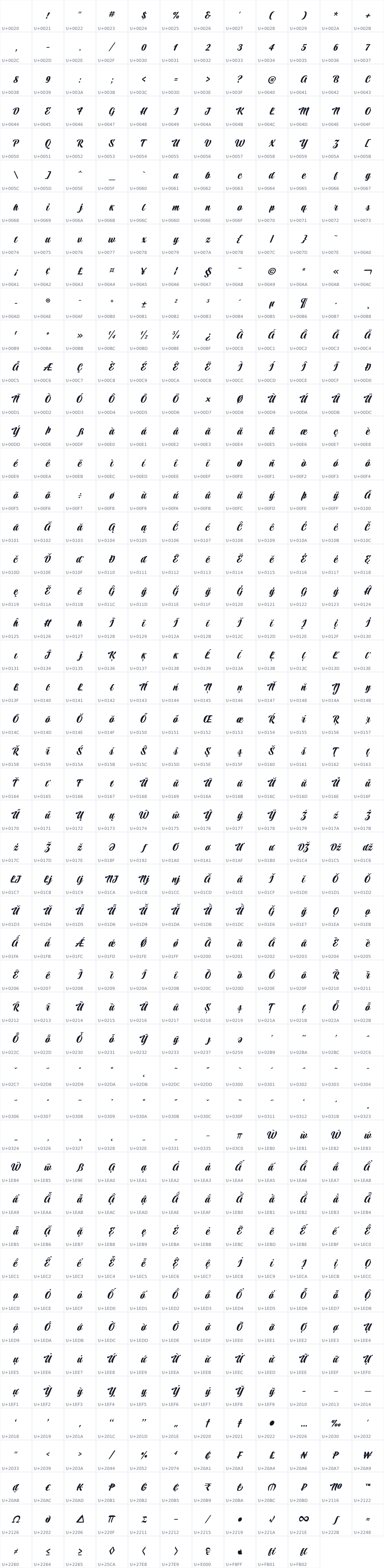 All 586 characters in Praise