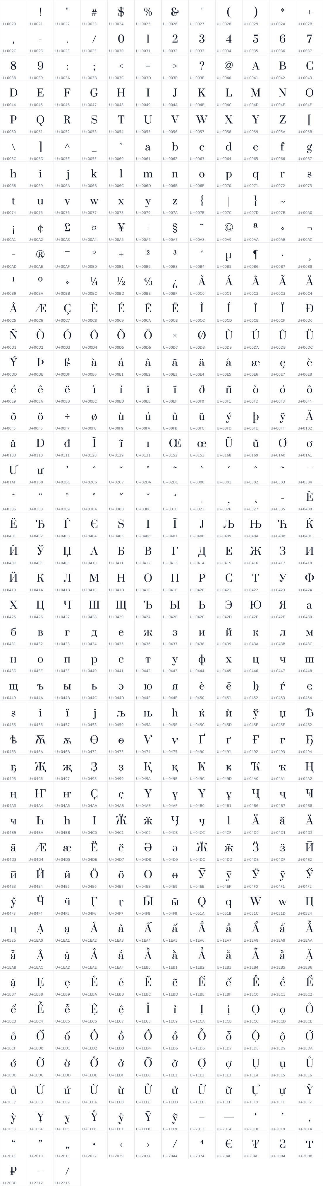 All 519 characters in Prata