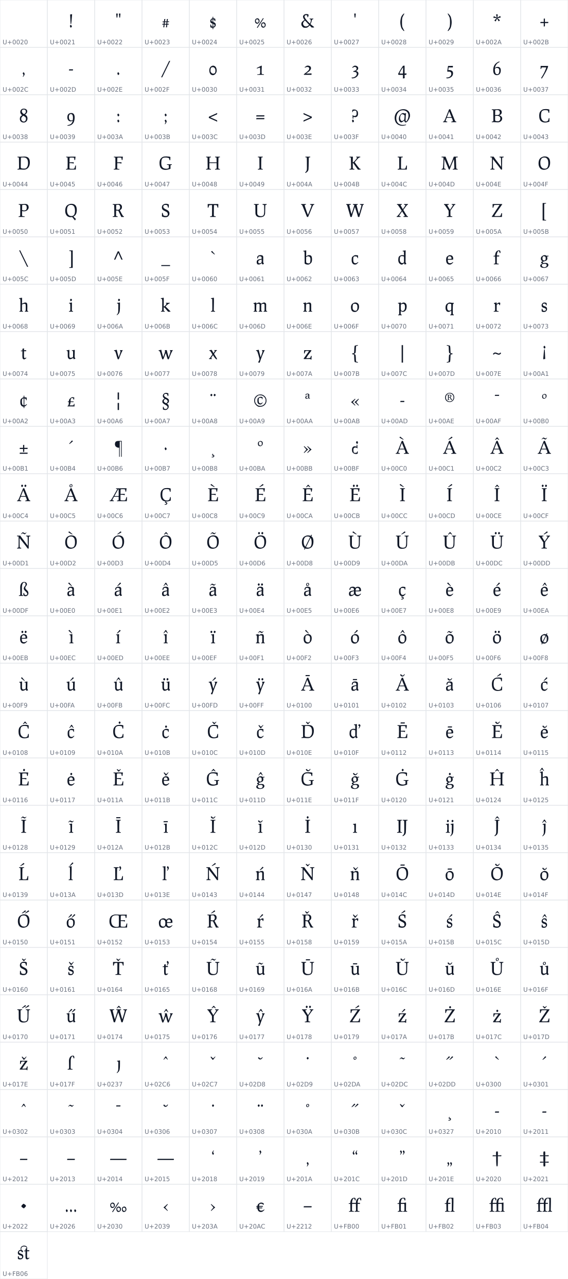 All 313 characters in Prociono