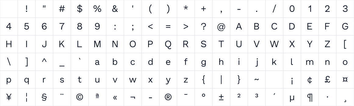 The first characters in Prodigy Sans