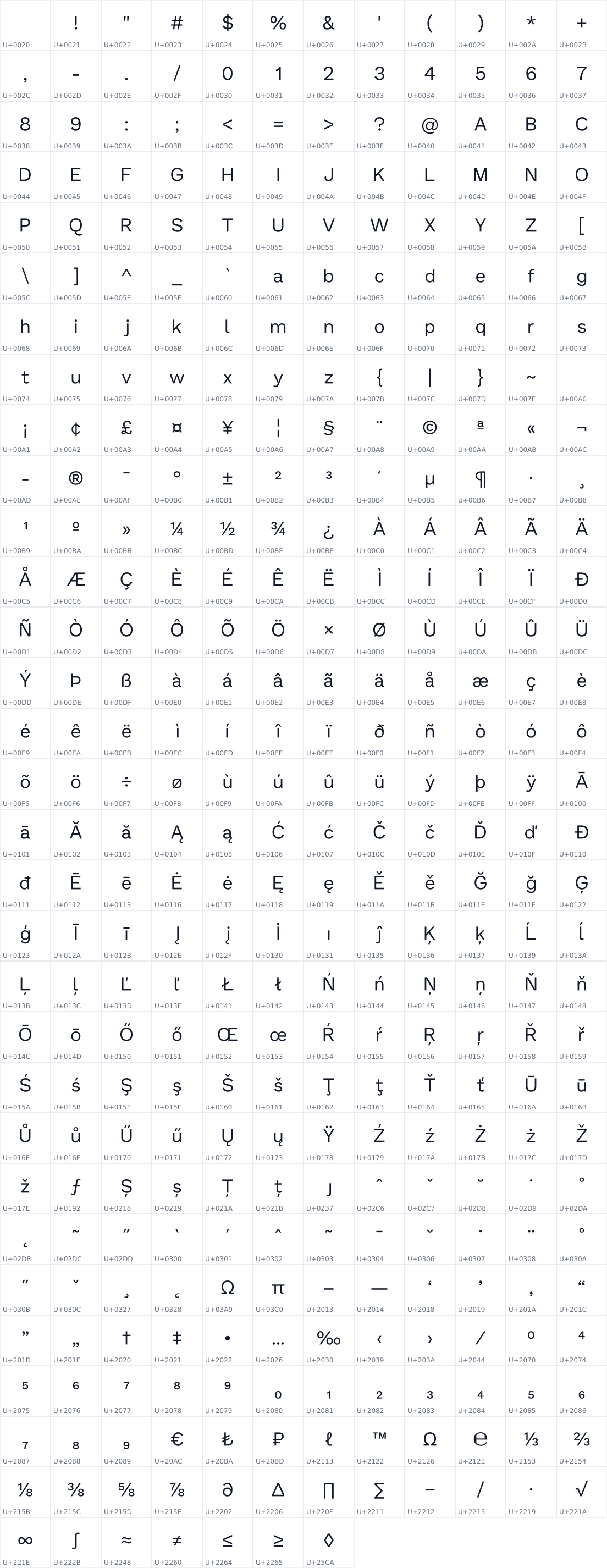 All 367 characters in Prodigy Sans