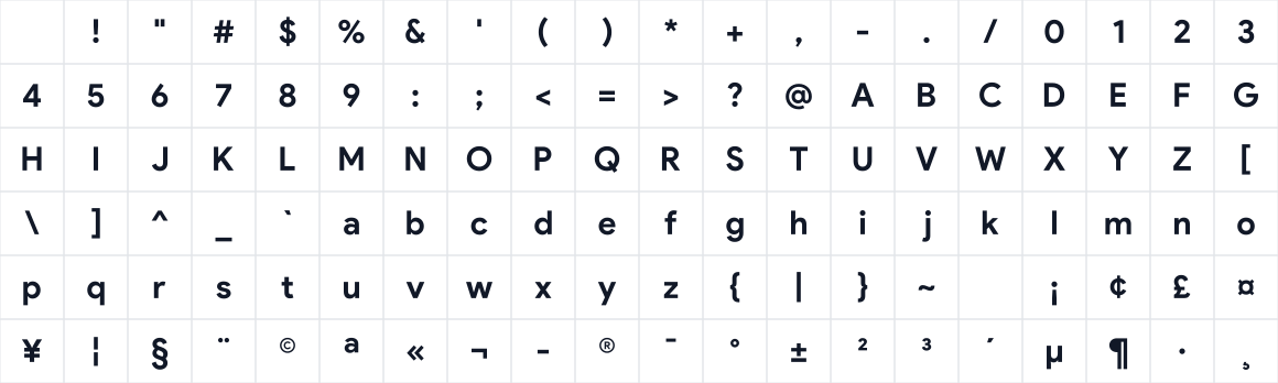The first characters in Product Sans