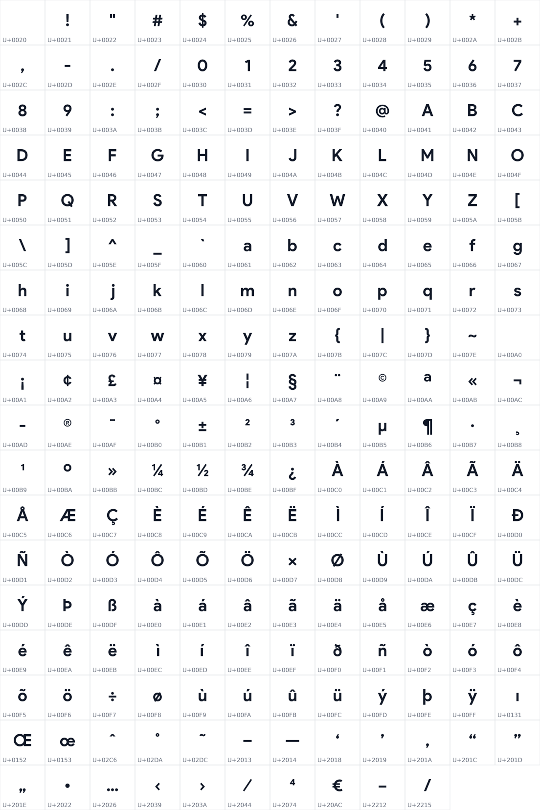 All 214 characters in Product Sans