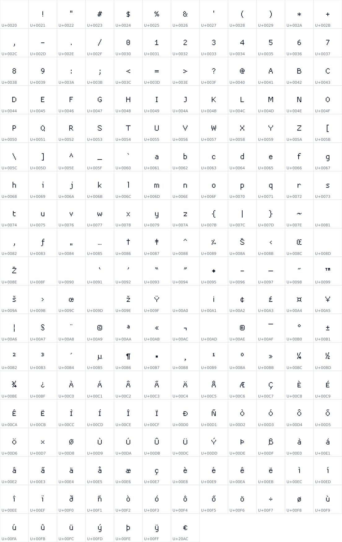 All 223 characters in ProggyCleanTT