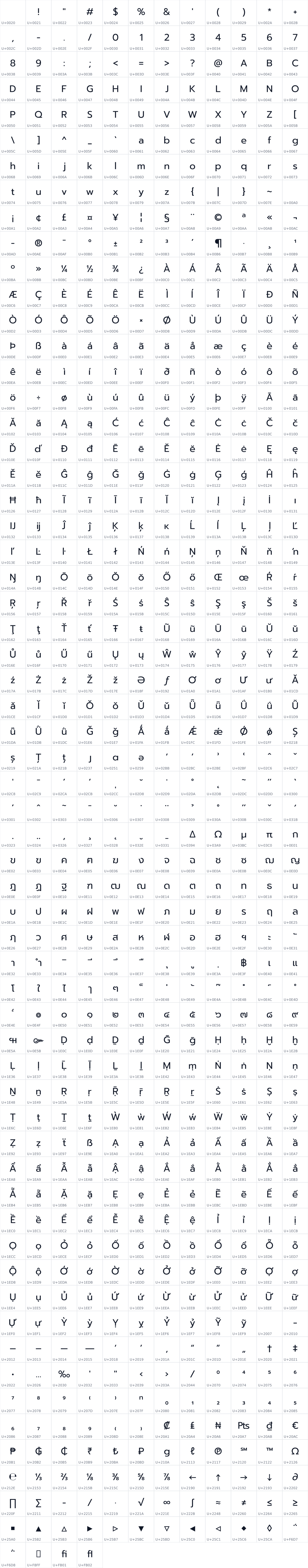 All 724 characters in Prompt