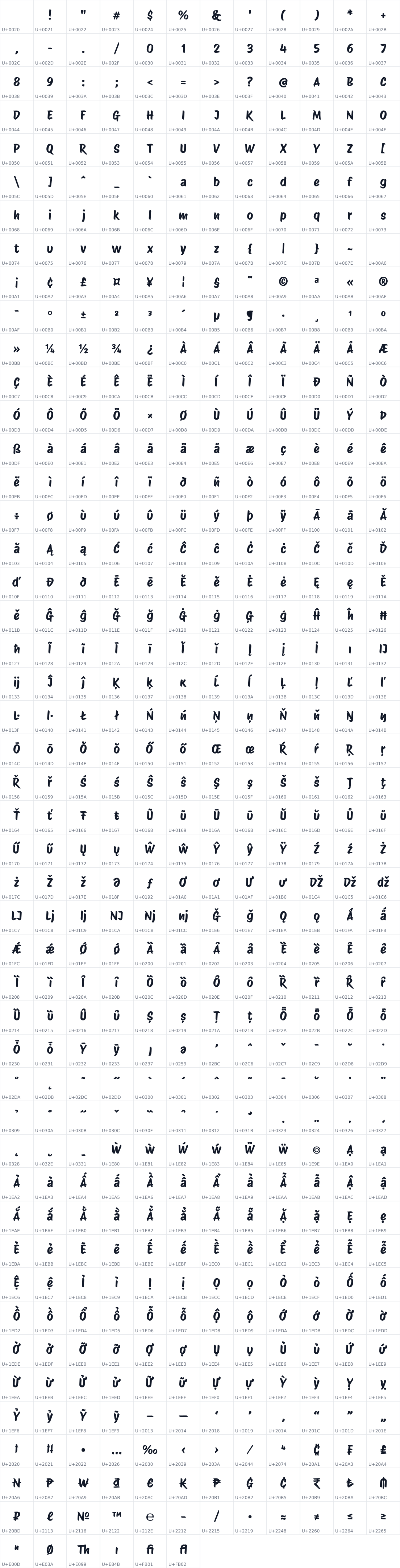 All 558 characters in Protest Riot