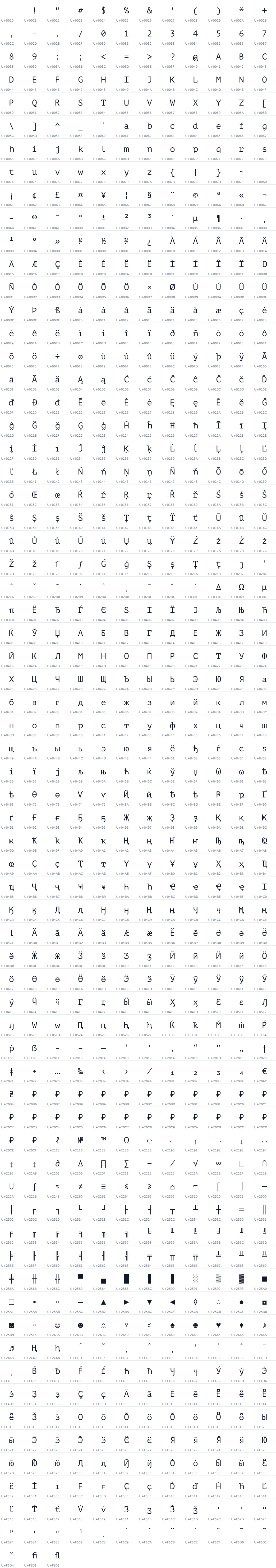 All 807 characters in PT Code