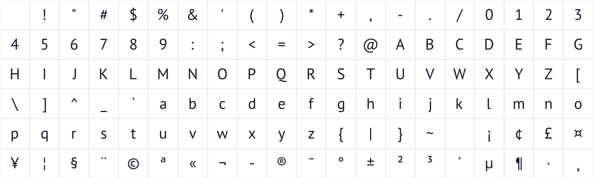 The first characters in PT Sans